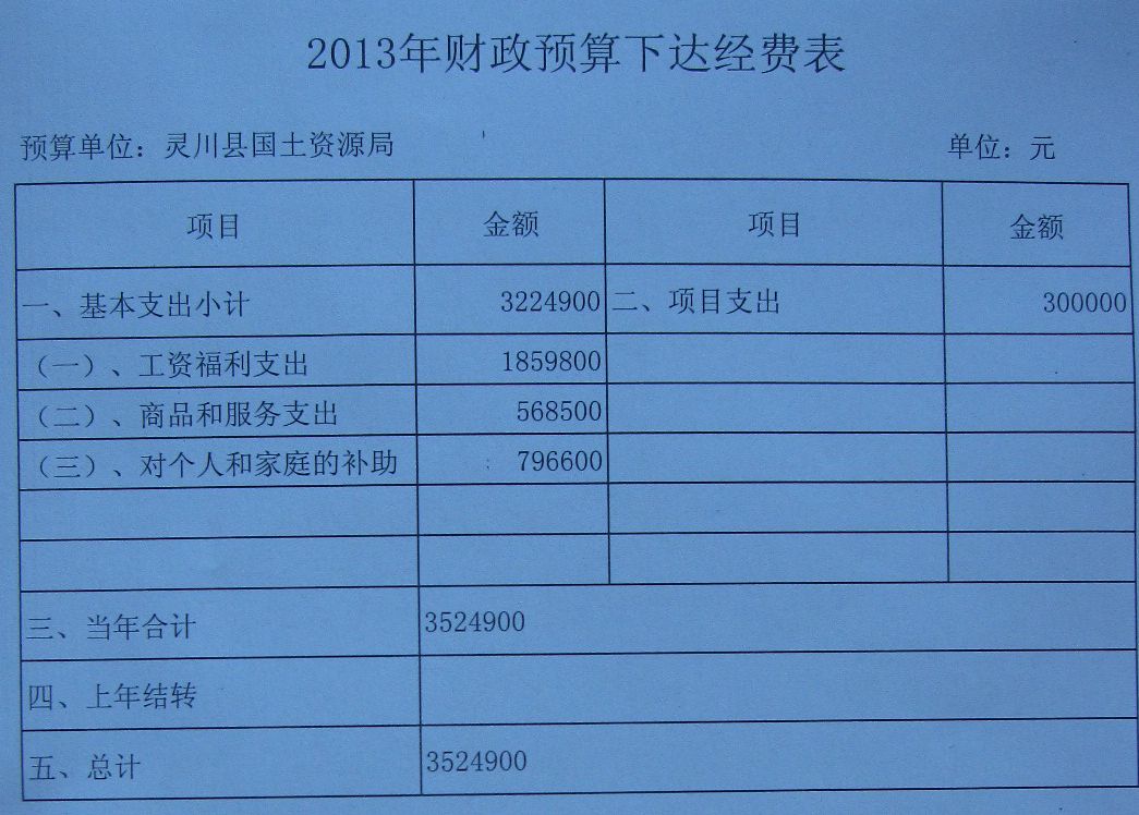 灵川县国土资源局2013年财政预算下达经费表